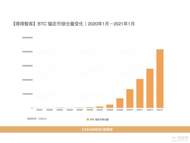 2020-2021加密货币市场年报 | 第三章:DeFi去中央化金融强势激活加密产业12 2020-2021加密货币市场年报 | 第三章:DeFi去中央化金融强势激活加密产业12