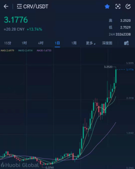 送钱行情，写在以太坊、波卡、LINK、AAVE和DEX们纷纷创下新高之后4