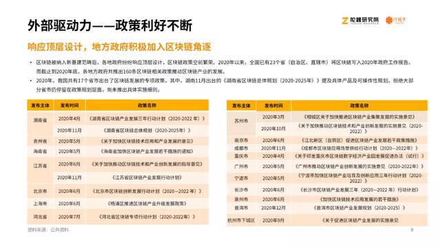 2020区块链产业投融资讲述：揭秘资源视角下的区块链行业8