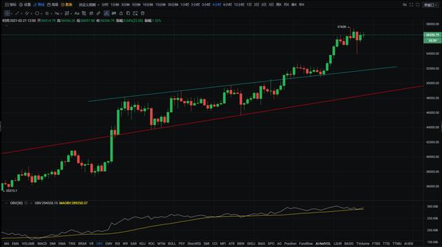 子禹 | 2月21日BTC ETH LTC IOTA行情分析1 子禹 | 2月21日BTC ETH LTC IOTA行情分析1