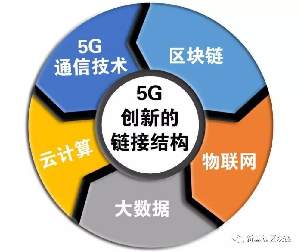 区块链真正的价值即将“引爆”行业应用7 区块链真正的价值即将“引爆”行业应用7