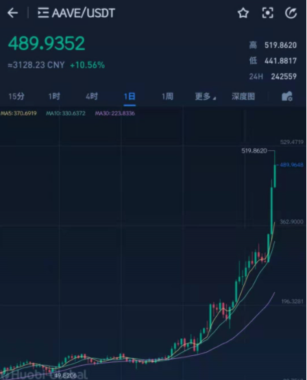 送钱行情，写在以太坊、波卡、LINK、AAVE和DEX们纷纷创下新高之后5