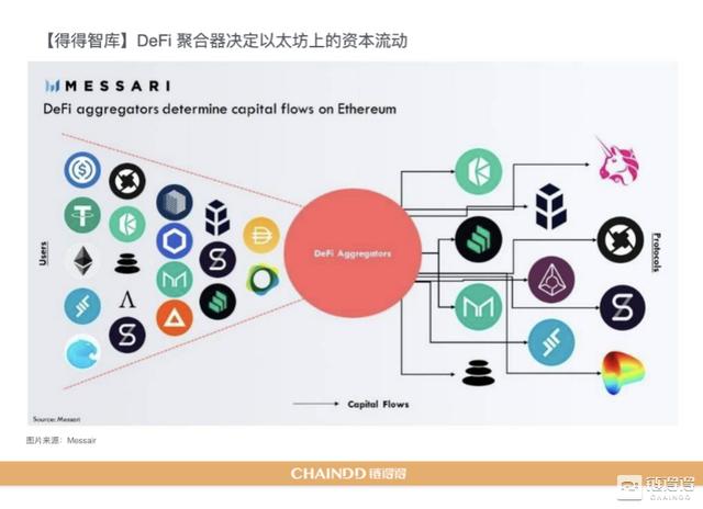 2020-2021加密货币市场年报 | 第三章:DeFi去中央化金融强势激活加密产业7 2020-2021加密货币市场年报 | 第三章:DeFi去中央化金融强势激活加密产业7