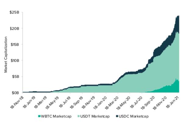 灰度:以太坊价值评估概况1 灰度:以太坊价值评估概况1