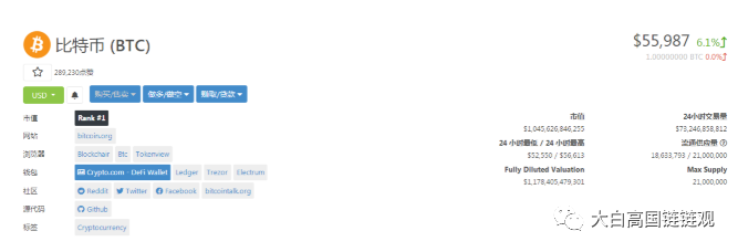比特币破万亿，机构入局、美联储会不会购置比特币？