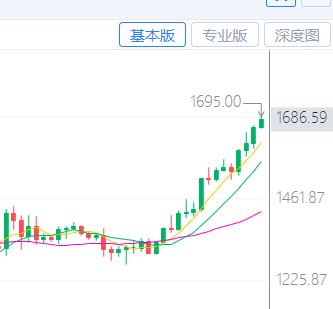 ETH强势破新高背后的缘故原由以及后续的走势