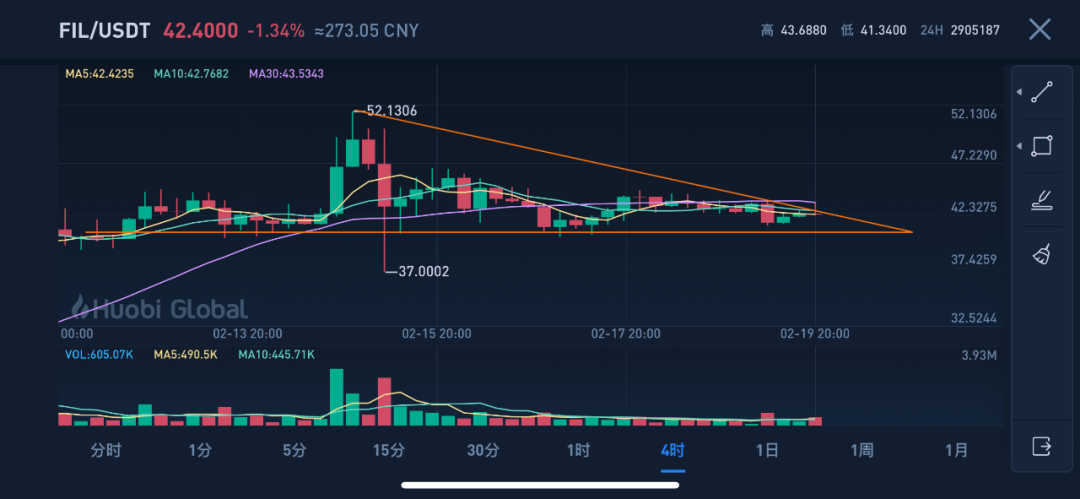 2021年的Filecoin，很像2019年的波卡1