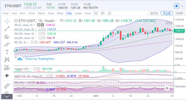 比特币行情延续弱势震荡，价钱有望进一步下行2
