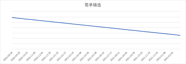 剖析Filecoin基准线机制