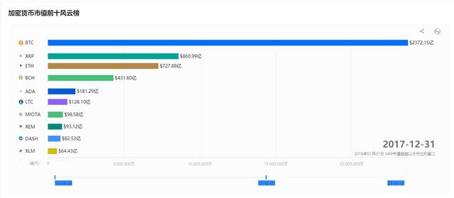 山寨币的江湖，尸骸累累