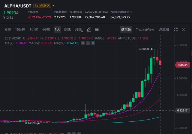 一个月时间币价翻了十倍,这个项目不简单2 一个月时间币价翻了十倍,这个项目不简单2