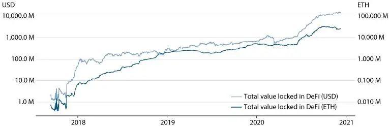 圣路易斯联储万字科普DeFi：金融业的范式转变1