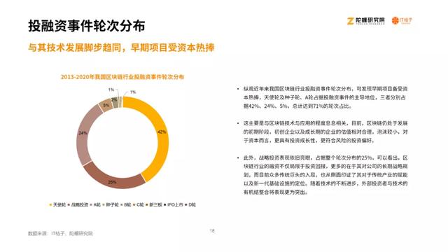 2020区块链产业投融资讲述：揭秘资源视角下的区块链行业17