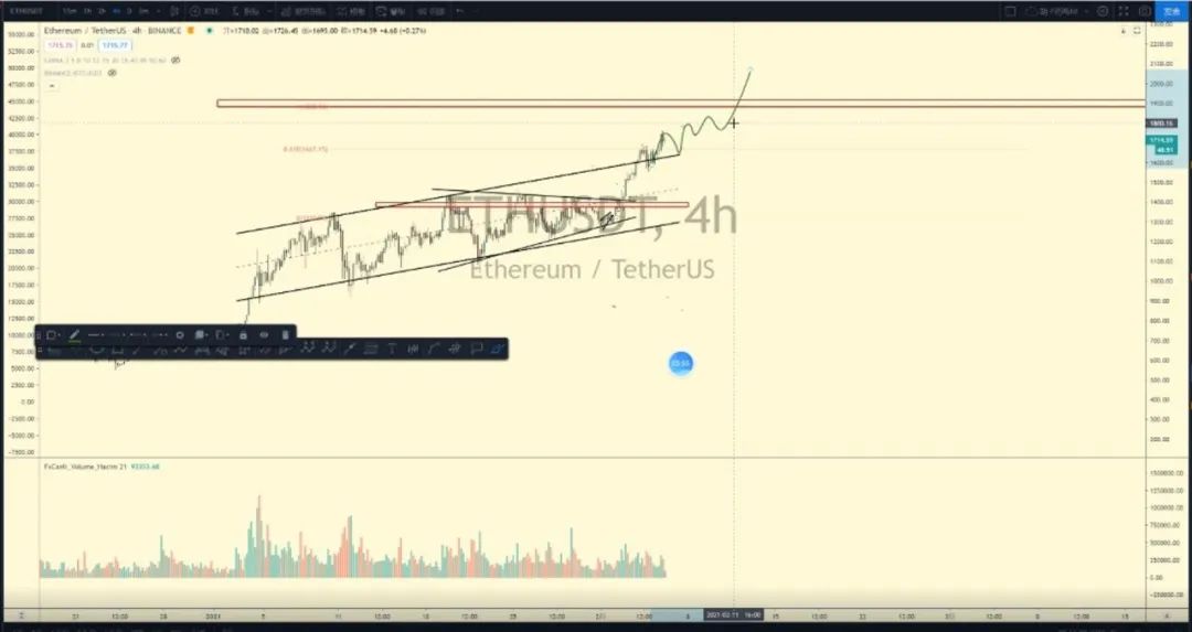 Cryptowatch – 20210206-我们猜猜ETH能涨到那里?4 Cryptowatch – 20210206-我们猜猜ETH能涨到那里?4