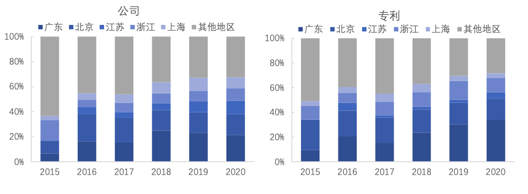 中国区块链专利概述202021