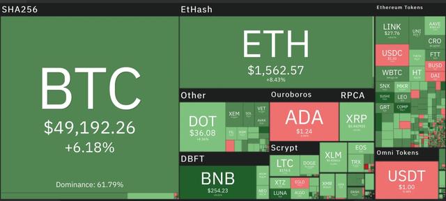 十大加密货币技术分析3/2:BTC、ETH、ADA前五 十大加密货币技术分析3/2:BTC、ETH、ADA前五