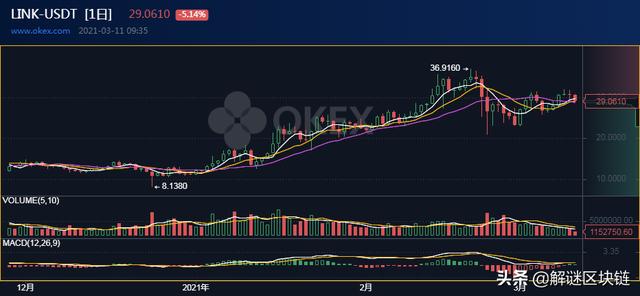 价钱剖析3/10:BTC,ETH,LTC,LINK,BCH3 价钱剖析3/10:BTC,ETH,LTC,LINK,BCH3