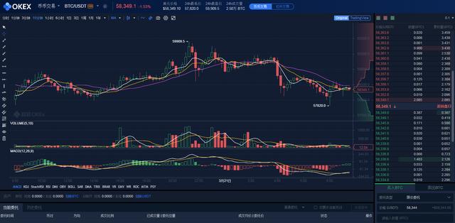 新世界的崛起和意义——区块链界说的虚拟天下1