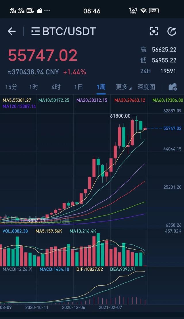 比特币今日谈:2021年3月28日1 比特币今日谈:2021年3月28日1