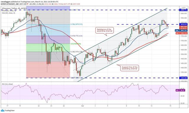 虚拟货币行情分析3/15:BTC、ETH、XMR等4 虚拟货币行情分析3/15:BTC、ETH、XMR等4