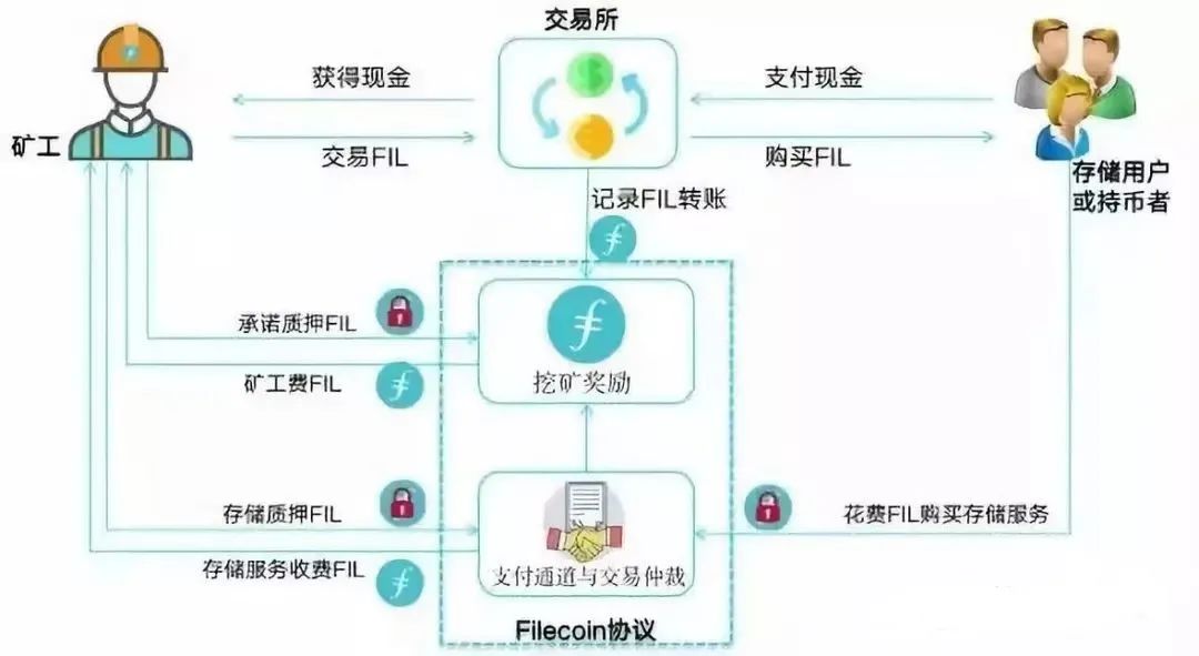 Filecoin和比特币到底有什么差异？会取代BTC吗？8