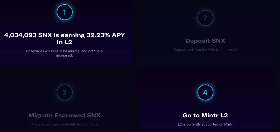 四种主流 Rollup 方案及热门 DeFi Layer2 进展盘点10