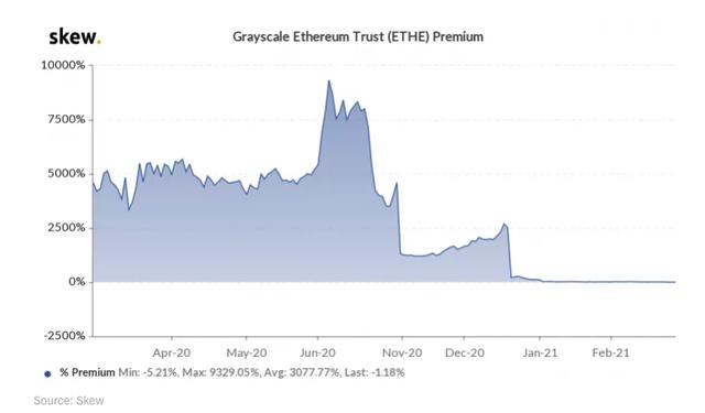数据告诉你：为什么仍然看涨以太坊5