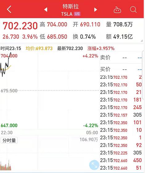 比特币涨8%站上49000美元，区块链板块大涨