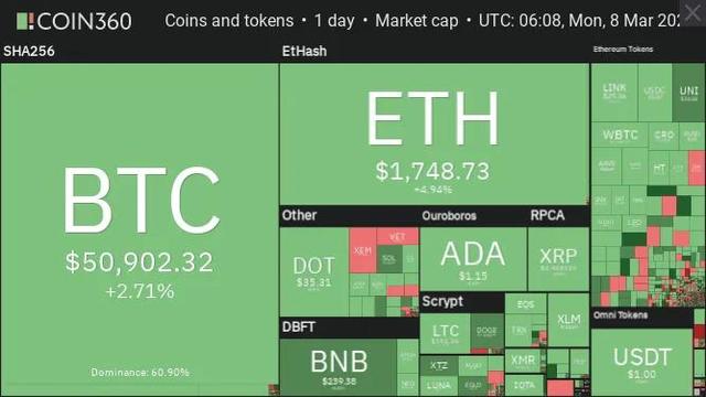 加密钱币行情剖析3/8:BTC、ETH短期趋势明确 加密钱币行情剖析3/8:BTC、ETH短期趋势明确