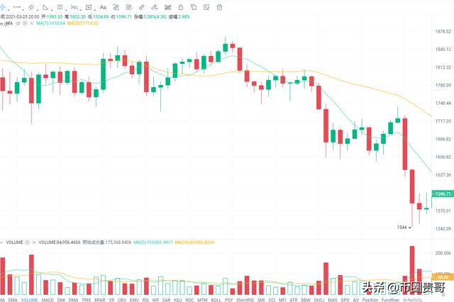 打破层层要害支持位的比特币接下来若何1