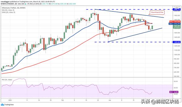 主流数字货币分析3/27:BTC,ETH,ADA,DOT,XRP,UNI2 主流数字货币分析3/27:BTC,ETH,ADA,DOT,XRP,UNI2