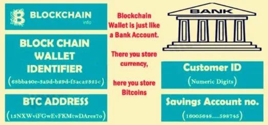 区块链数字钱包——未来全球的银行卡！3