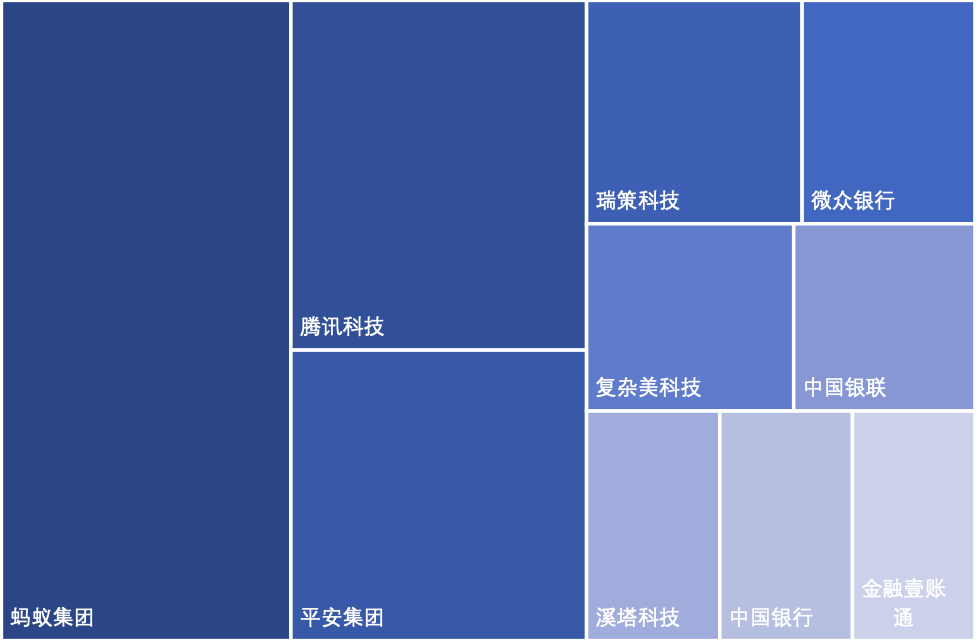 中国区块链专利概述20209