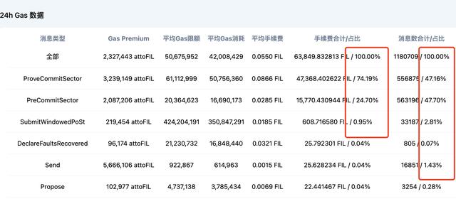Filecoin迎来1.5.0版本更新,会带来哪些改变?4 Filecoin迎来1.5.0版本更新,会带来哪些改变?4
