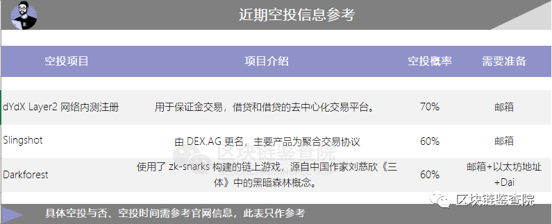 V神再泄财富密码?Layer2为何备受重视9 V神再泄财富密码?Layer2为何备受重视9