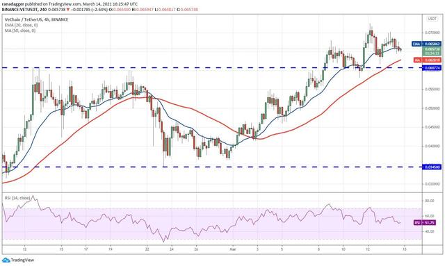 虚拟货币行情分析3/15:BTC、ETH、XMR等6 虚拟货币行情分析3/15:BTC、ETH、XMR等6
