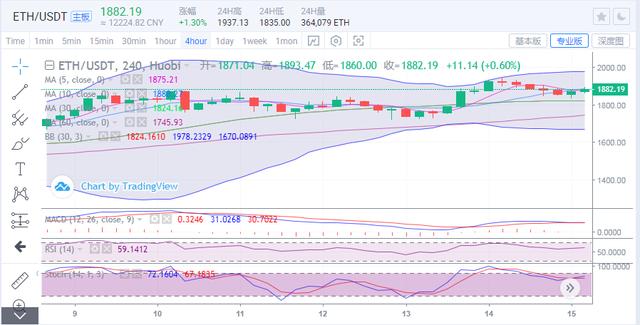 BTC新高洗盘跌幅超2000点 后市多头能否回归?1 BTC新高洗盘跌幅超2000点 后市多头能否回归?1
