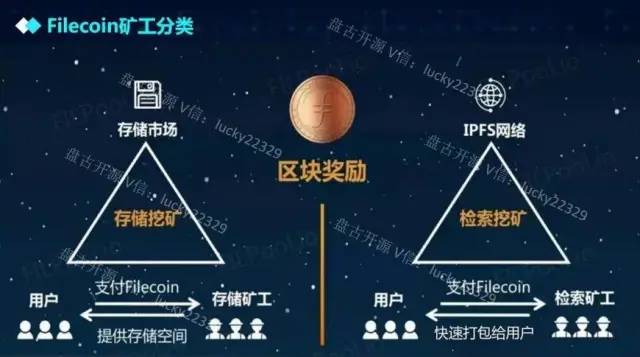 Filecoin和比特币到底有什么差异？会取代BTC吗？7