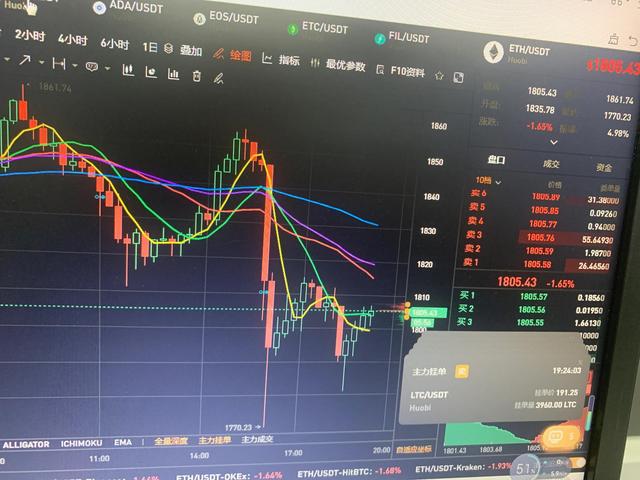 关于今天BTC,ETC小女子小我私人看法1 关于今天BTC,ETC小女子小我私人看法1