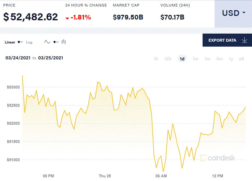 比特币多次瀑布，5万关口岌岌可危