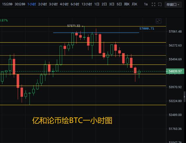 亿和论币:BTC、ETH、BCH、LTC合约价值币种剖析 亿和论币:BTC、ETH、BCH、LTC合约价值币种剖析