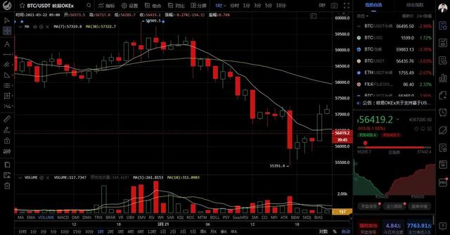 BTC:早间行情剖析 BTC:早间行情剖析