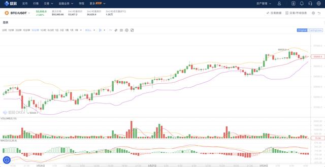 深入领会EOS平台的博弈与激励机制 21 深入领会EOS平台的博弈与激励机制 21