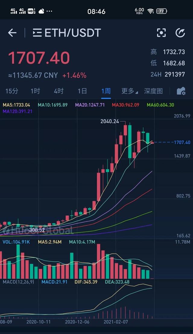 比特币今日谈:2021年3月28日3 比特币今日谈:2021年3月28日3