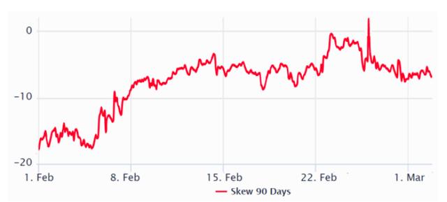 数据告诉你：为什么仍然看涨以太坊4