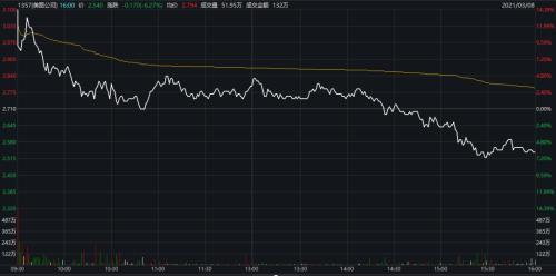 7年巨亏121亿，却斥资2.6亿狂买比特币、以太币，美图在下什么棋？1