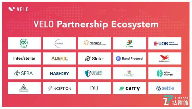 泰国最大财团携项目Velo入局，“跨境支付”或接棒下一轮区块链回报盛宴3