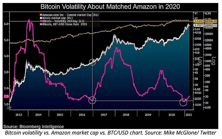 Oracle对购买比特币传言保持沉默，比特币价格之后回落5%2