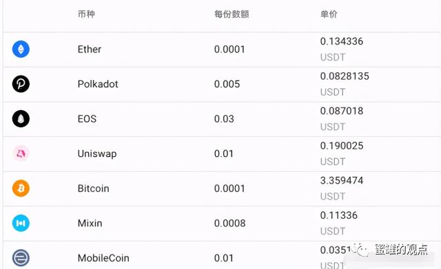 孙割缔造了波场神话,EOS错过了整个牛市,BM难辞其咎2 孙割缔造了波场神话,EOS错过了整个牛市,BM难辞其咎2