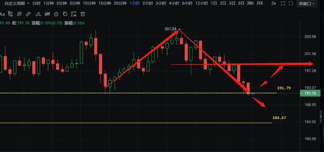 亿和论币:BTC、ETH、BCH、LTC合约价值币种剖析3 亿和论币:BTC、ETH、BCH、LTC合约价值币种剖析3